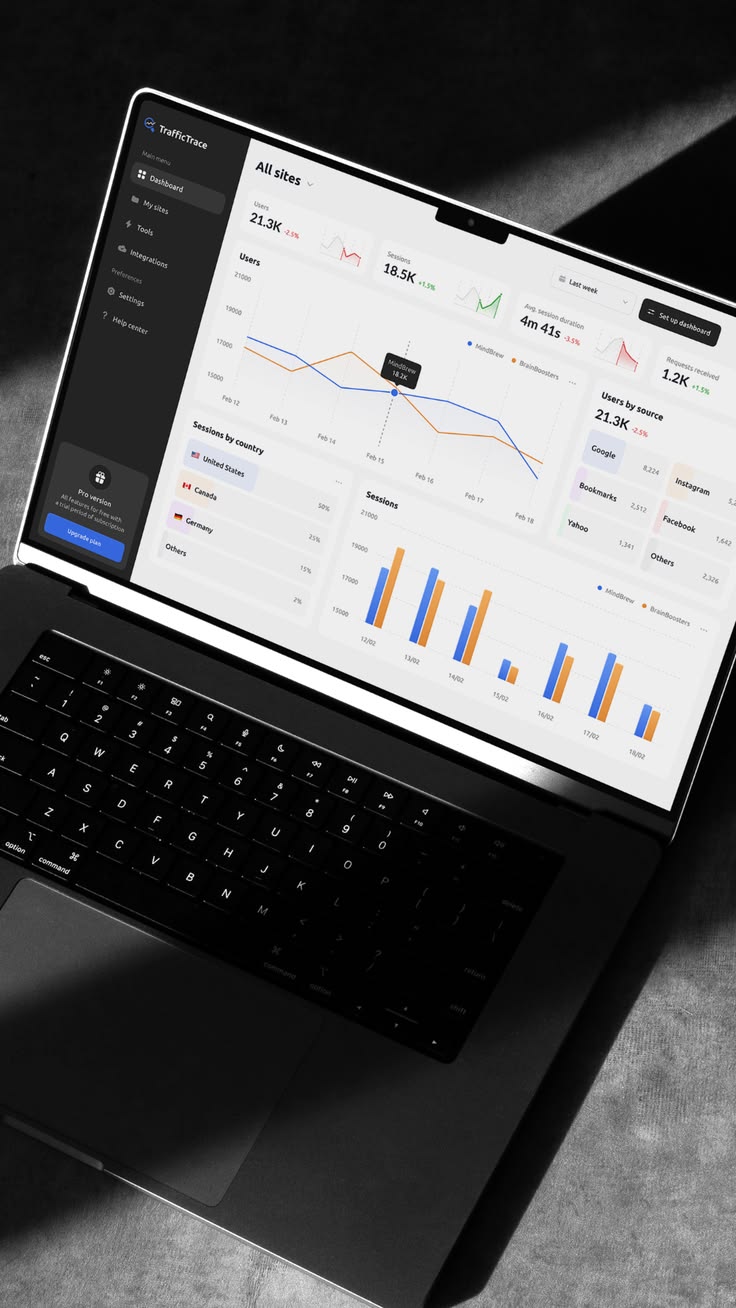 FinTech Dashboard